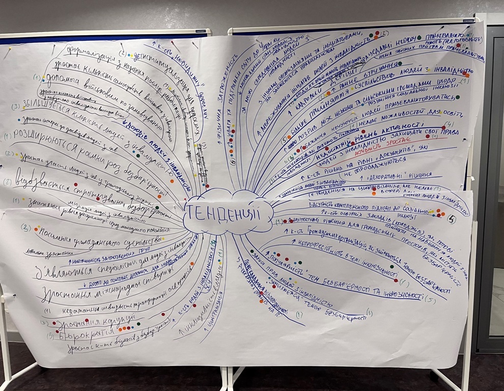 На фото зображена велика ментальна карта, написана від руки на ватмані. Перелічені тенденції поточної дискусії про інклюзію в Україні.