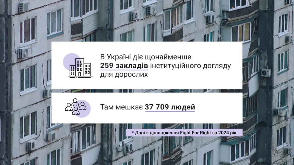 Текст: В Україні діє щонайменше 259 закладів інституційного догляду для дорослих. Там мешкає 37 709 людей.Картинка: на фоні - багатоквартирний будинок 